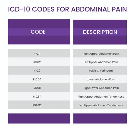 icd 10 code for finger pain|More.